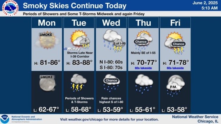 Chicago Weather: Week of Warmth With Potential Storms and Hazy Conditions Ahead