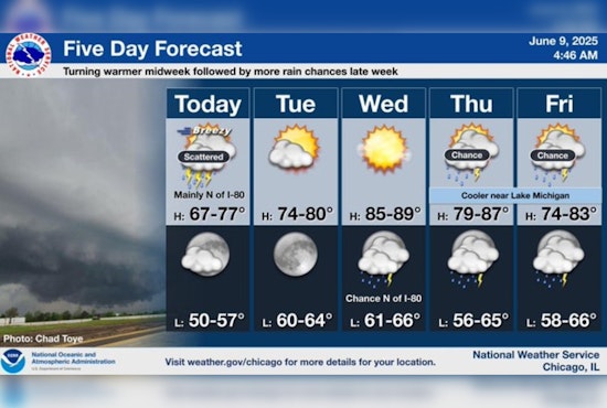 Chicago Weathers Stormy Weekend; Mixed Conditions with Sun and Storms Expected This Week