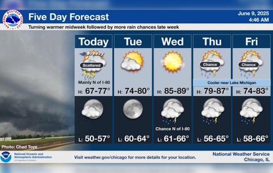 Chicago Weathers Stormy Weekend; Mixed Conditions with Sun and Storms Expected This Week
