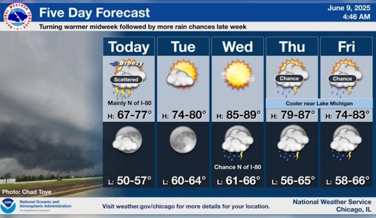 Chicago Weathers Stormy Weekend; Mixed Conditions with Sun and Storms Expected This Week