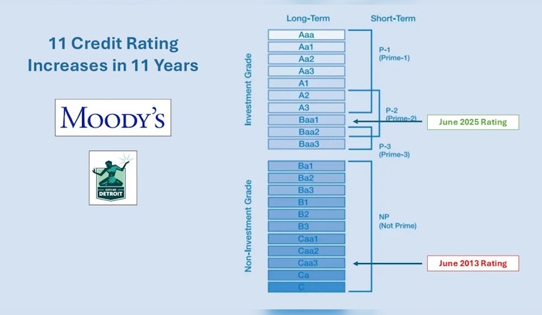 Detroit Celebrates 11th Straight Credit Upgrade to Baa1 by Moody's Amid Economic Resurgence