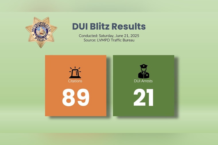 Las Vegas Police Make 21 DUI Arrests in Multi-Agency Crackdown to Bolster Road Safety