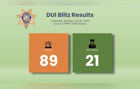 Las Vegas Police Make 21 DUI Arrests in Multi-Agency Crackdown to Bolster Road Safety
