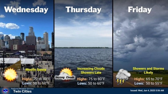 Minneapolis to Enjoy Sunny Afternoon Before Unsettled Weather Arrives, Air Quality Alert Issued