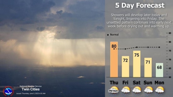 Minneapolis Weather Forecast: Potential Showers and Thunderstorms Amidst Sunny Spells Ahead