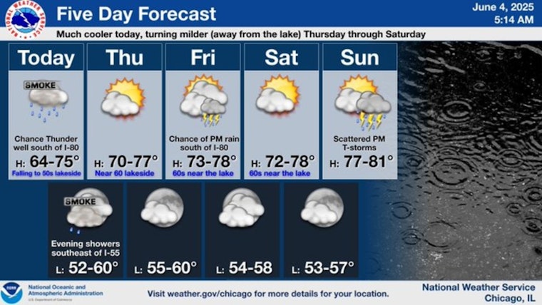 Rainy Morning Leads to Cooler Day in Chicago, Sunnier Outlook Ahead
