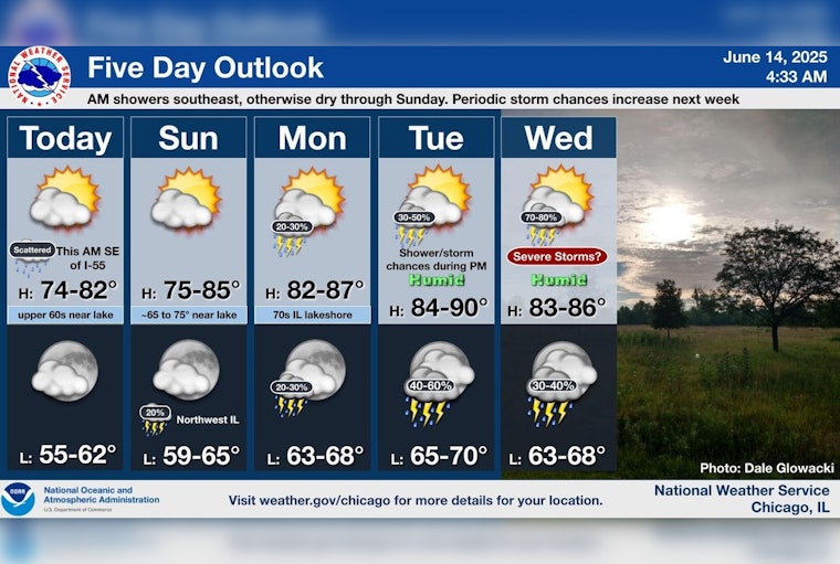 Sunny Father's Day Ahead Amidst Week of Mixed Skies and Storm Chances in Chicago