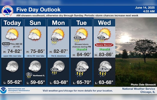 Sunny Father's Day Ahead Amidst Week of Mixed Skies and Storm Chances in Chicago