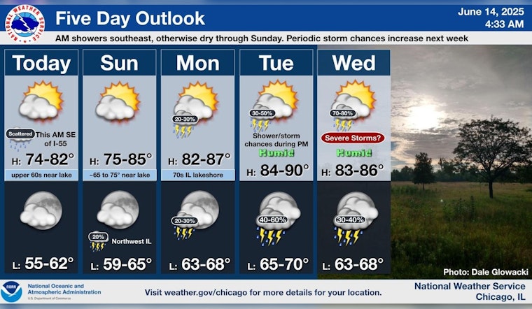 Sunny Father's Day Ahead Amidst Week of Mixed Skies and Storm Chances in Chicago