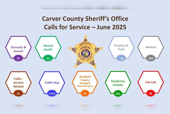 Carver County Sheriff's Office Shares June 2025 Calls for Service, Enhancing Community Transparency