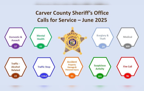 Carver County Sheriff's Office Shares June 2025 Calls for Service, Enhancing Community Transparency