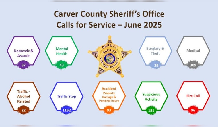 Carver County Sheriff's Office Shares June 2025 Calls for Service, Enhancing Community Transparency