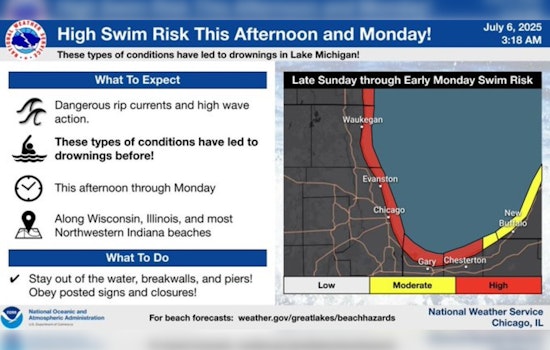 Chicago Beachgoers Warned of Dangerous Lake Michigan Conditions Post-July 4th