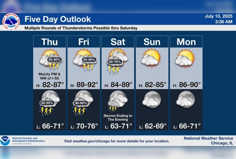 Chicago Braces for Continued Heatwave with 90-Degree Temps and Potential Storms