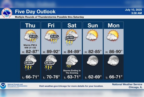 Chicago Braces for Continued Heatwave with 90-Degree Temps and Potential Storms