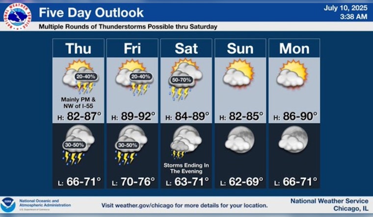Chicago Braces for Continued Heatwave with 90-Degree Temps and Potential Storms