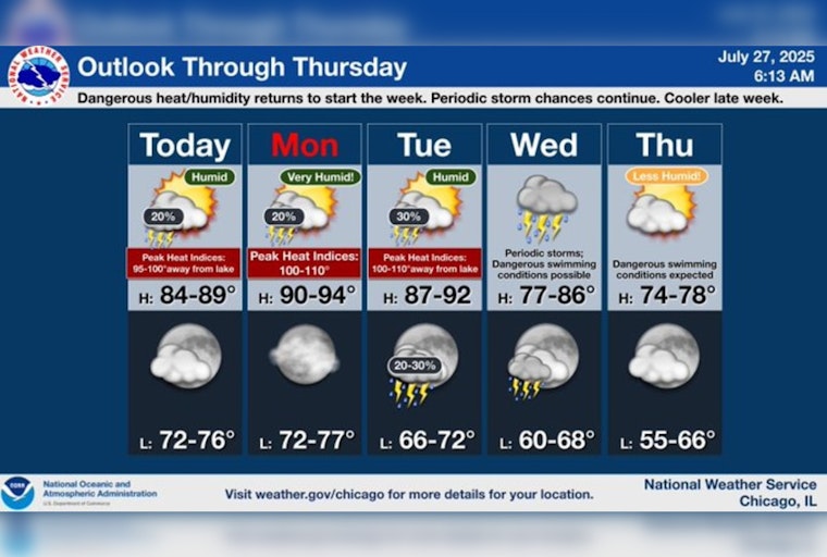 Chicago Braces for Heat Wave with Potential Hottest Day of the Year at 94 Degrees