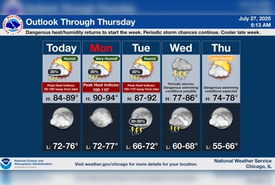 Chicago Braces for Heat Wave with Potential Hottest Day of the Year at 94 Degrees