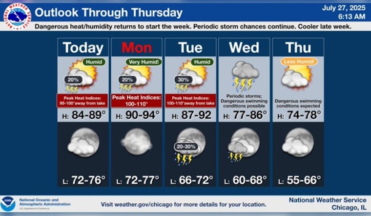 Chicago Braces for Heat Wave with Potential Hottest Day of the Year at 94 Degrees