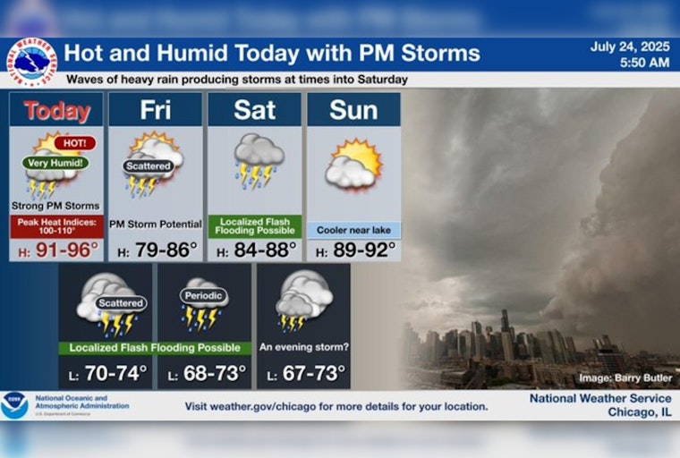 Chicago Braces for Thunderstorms and Potential Flood Risks Amid Heatwave Relief