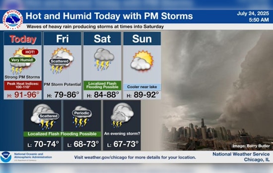 Chicago Braces for Thunderstorms and Potential Flood Risks Amid Heatwave Relief