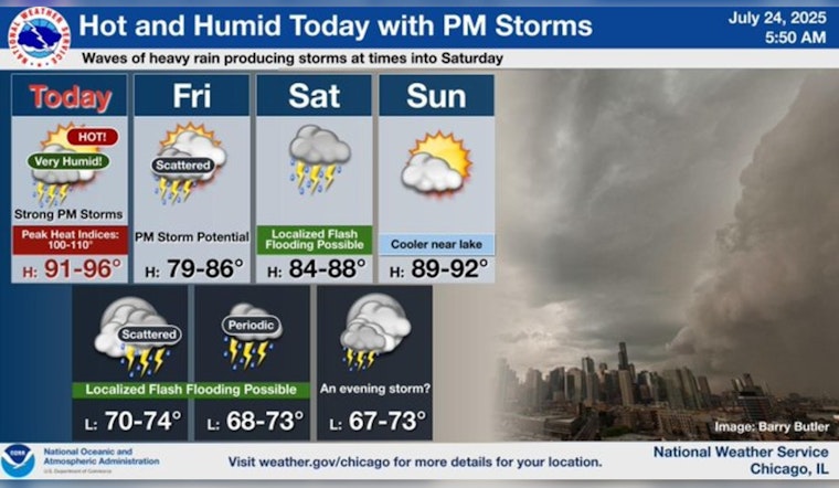 Chicago Braces for Thunderstorms and Potential Flood Risks Amid Heatwave Relief