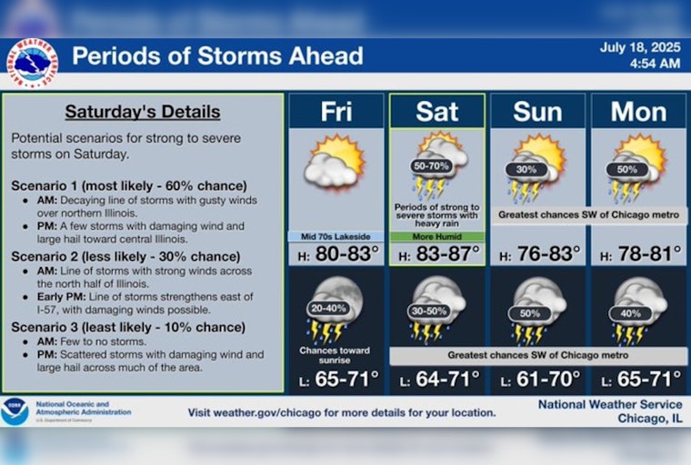 Chicago Braces for Weekend Thunderstorms Following Sunny Friday; Heat Wave Expected Next Week