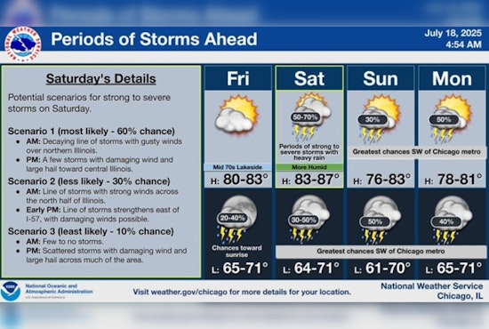 Chicago Braces for Weekend Thunderstorms Following Sunny Friday; Heat Wave Expected Next Week