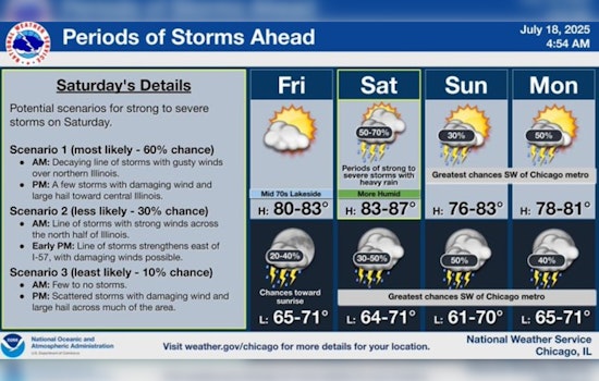 Chicago Braces for Weekend Thunderstorms Following Sunny Friday; Heat Wave Expected Next Week