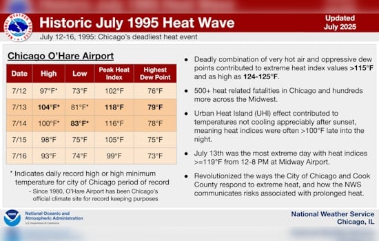 Chicago Commemorates 1995 Heat Wave Victims and Honors WWII Hero Emilio Aguirre with Initiatives for a Resilient Future