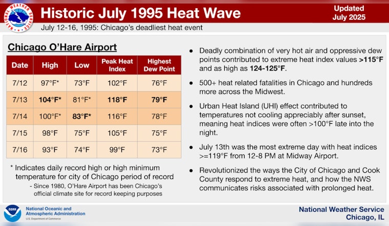 Chicago Commemorates 1995 Heat Wave Victims and Honors WWII Hero Emilio Aguirre with Initiatives for a Resilient Future