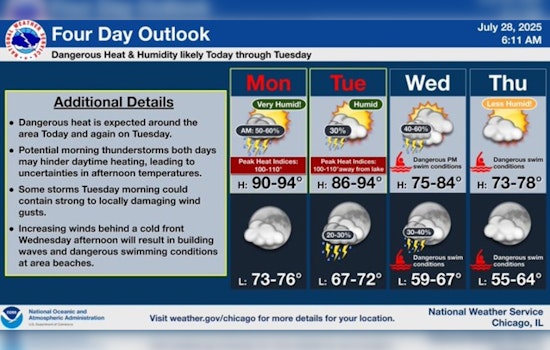 Chicago Heat Advisory: City on Alert for Severe Weather and Sweltering Heat Amid "Ring of Fire" Phenomenon