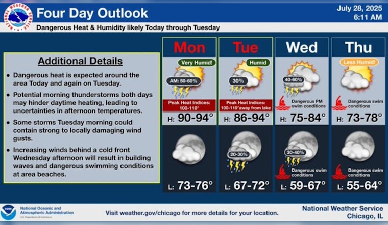 Chicago Heat Advisory: City on Alert for Severe Weather and Sweltering Heat Amid "Ring of Fire" Phenomenon