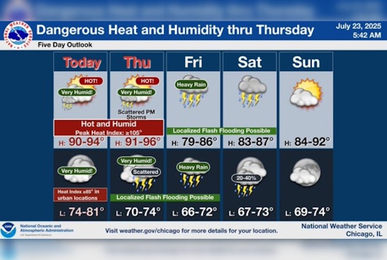 Chicago Heat Wave Prompts Advisory with Temperatures Soaring to 95 Degrees; Cooling Centers Open for Relief