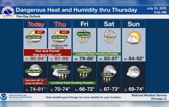Chicago Heat Wave Prompts Advisory with Temperatures Soaring to 95 Degrees; Cooling Centers Open for Relief