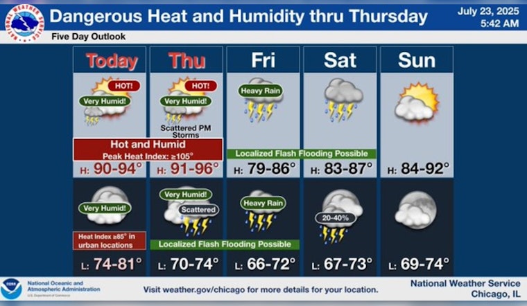 Chicago Heat Wave Prompts Advisory with Temperatures Soaring to 95 Degrees; Cooling Centers Open for Relief