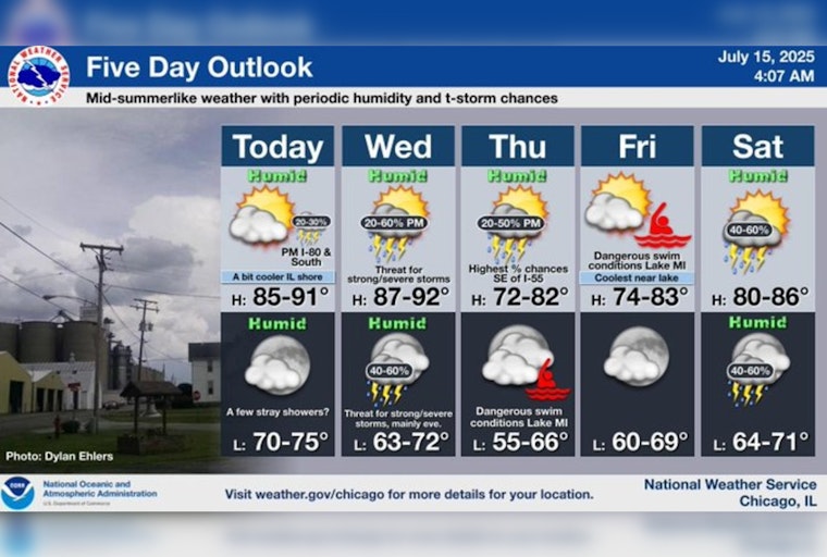 Chicago Heatwave and Poor Air Quality Prompts Health Warning; Minimal Chance of Relief Rain