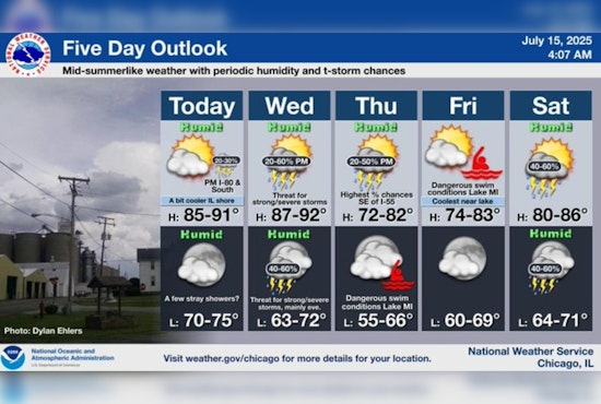 Chicago Heatwave and Poor Air Quality Prompts Health Warning; Minimal Chance of Relief Rain