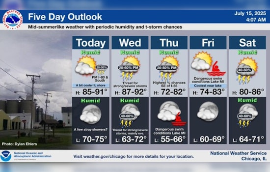 Chicago Heatwave and Poor Air Quality Prompts Health Warning; Minimal Chance of Relief Rain