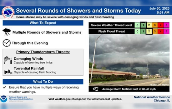 Chicago Hit by Storms: Flash Flood Watch and Severe Weather Forecasted for Northeastern Illinois and Northwest Indiana