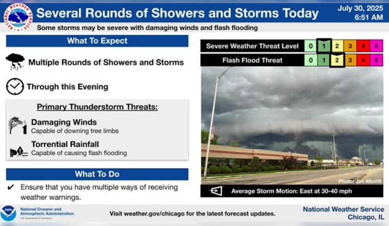 Chicago Hit by Storms: Flash Flood Watch and Severe Weather Forecasted for Northeastern Illinois and Northwest Indiana