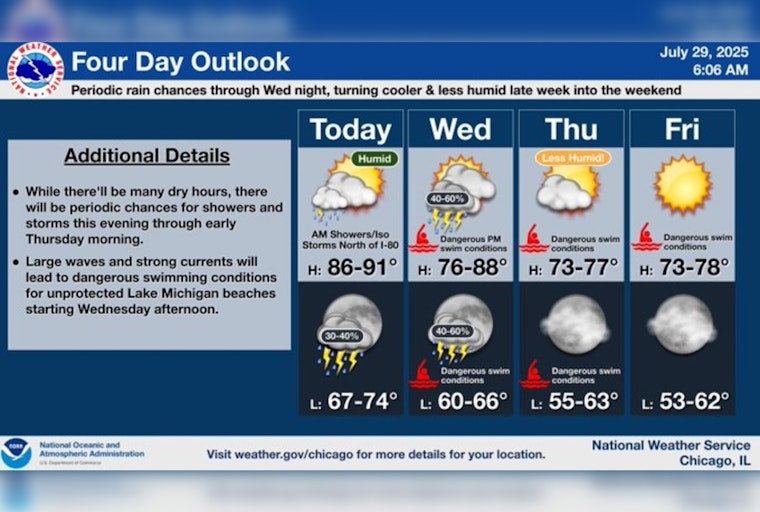 Chicago in the Throes of a Heat Wave: Temperatures Hit Mid-90s with Relief in Sight