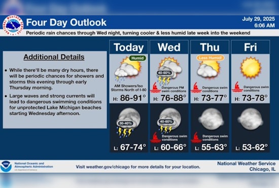 Chicago in the Throes of a Heat Wave: Temperatures Hit Mid-90s with Relief in Sight