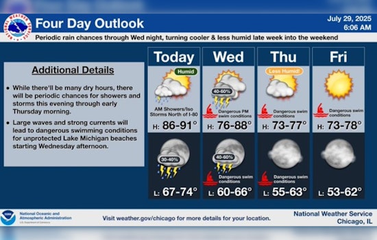 Chicago in the Throes of a Heat Wave: Temperatures Hit Mid-90s with Relief in Sight