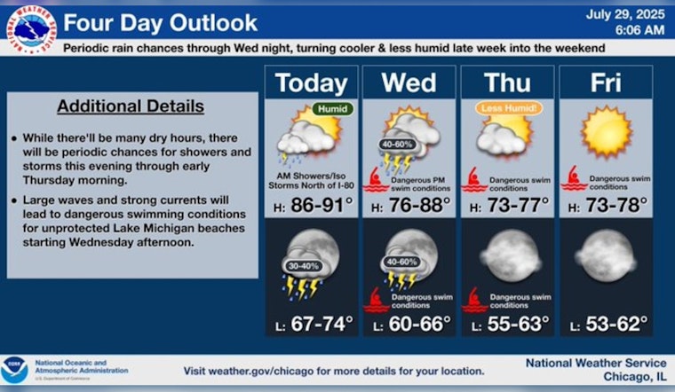 Chicago in the Throes of a Heat Wave: Temperatures Hit Mid-90s with Relief in Sight
