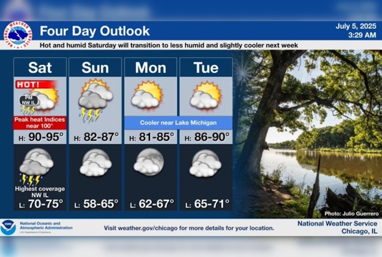 Chicago NASCAR Fans to Enjoy Mostly Clear Skies; Slight Rain Chances Ahead