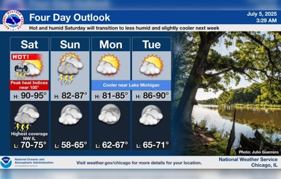 Chicago NASCAR Fans to Enjoy Mostly Clear Skies; Slight Rain Chances Ahead