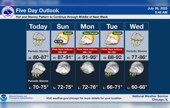Chicago on Flood Watch Amid Intense Rainfall; Heatwave on Horizon