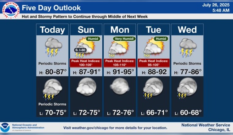 Chicago on Flood Watch Amid Intense Rainfall; Heatwave on Horizon