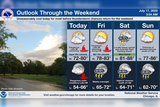 Chicago Prepares for Heat Wave: Cooler Relief Today Before Temperatures Soar Next Week